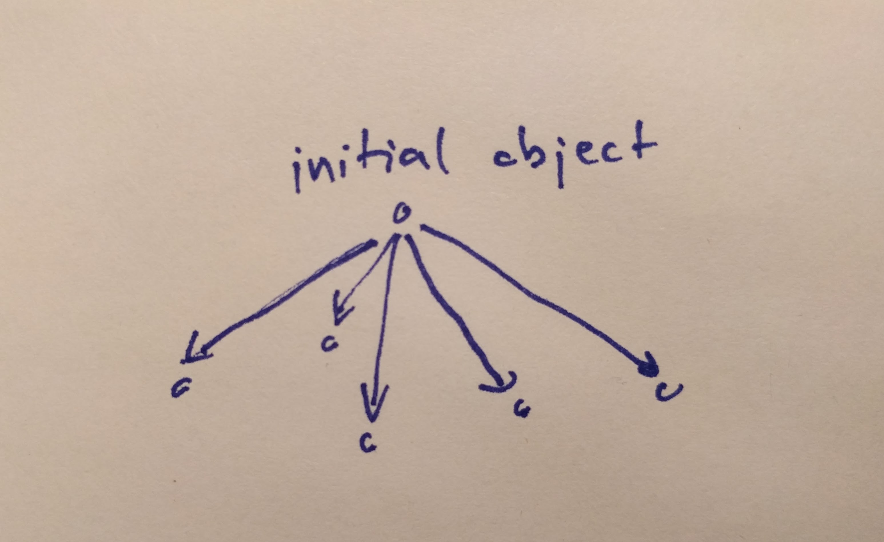 initial object